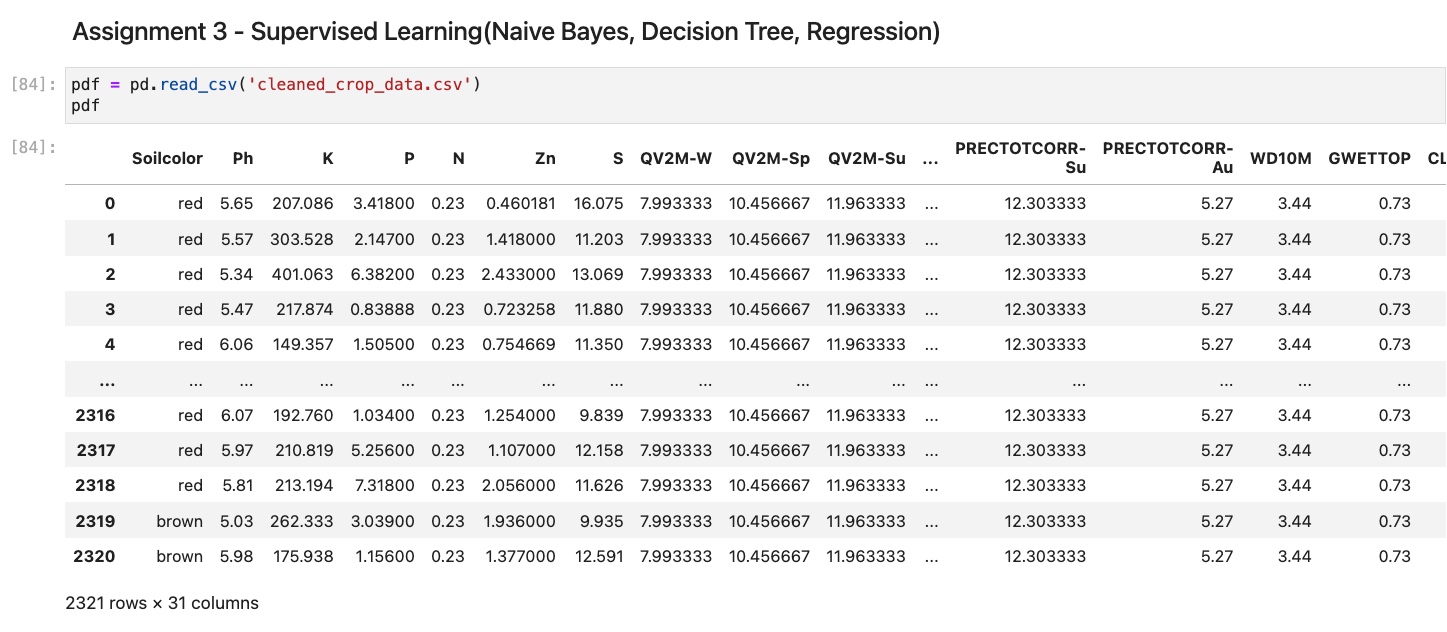 dataframe